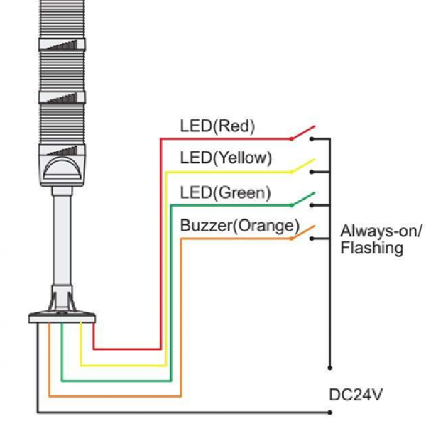 ZHD50  TOWER LIGHT  ไฟแจ้งเตือนสถานะเครื่องจักร