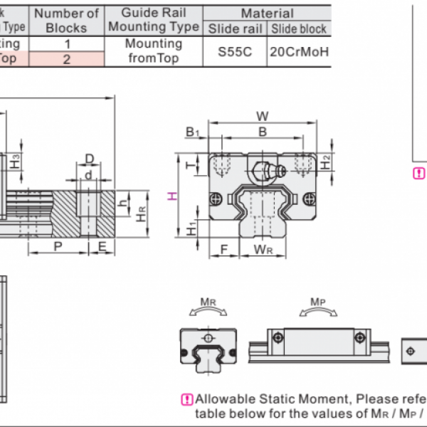 IAP  LINEAR GUIDEWAY  รางสไลด์