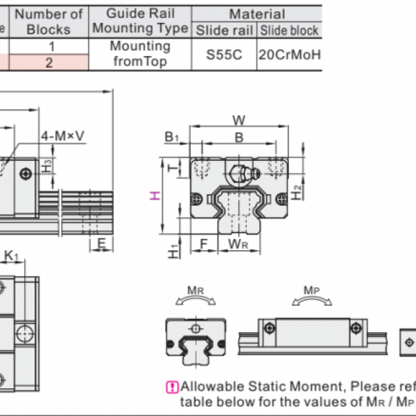 IAS  LINEAR GUIDEWAY  รางสไลด์