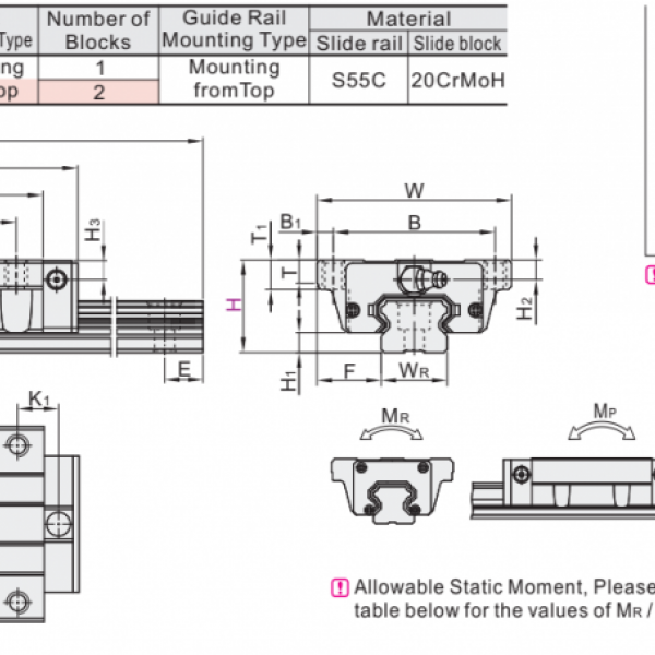 IAY  LINEAR GUIDEWAY  รางสไลด์