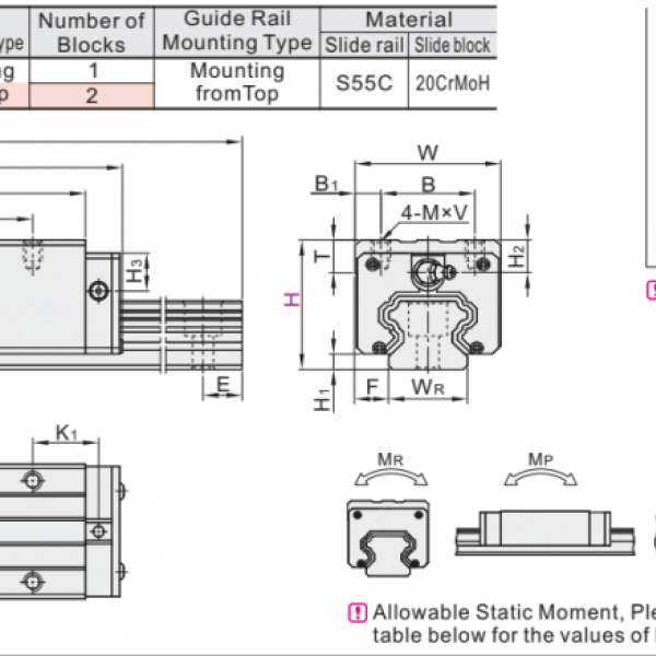 IBC  LINEAR GUIDEWAY  รางสไลด์