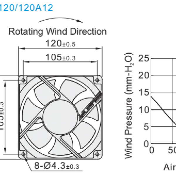 ZHJ02  AXIAL FAN  พัดลมระบายความร้อน