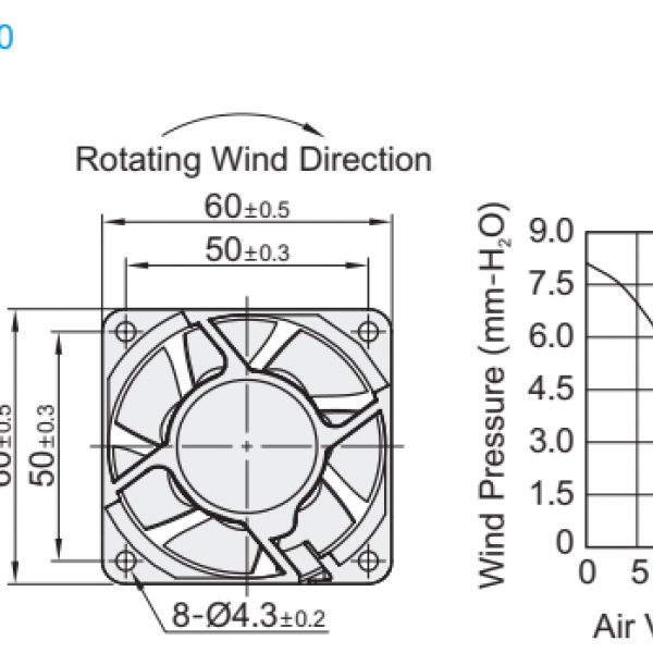 ZHJ06  AXIAL FAN  พัดลมระบายความร้อน