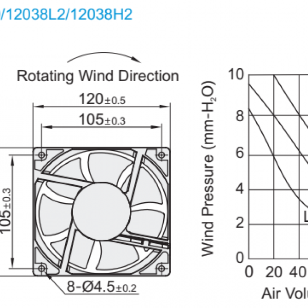 ZHJ06  AXIAL FAN  พัดลมระบายความร้อน