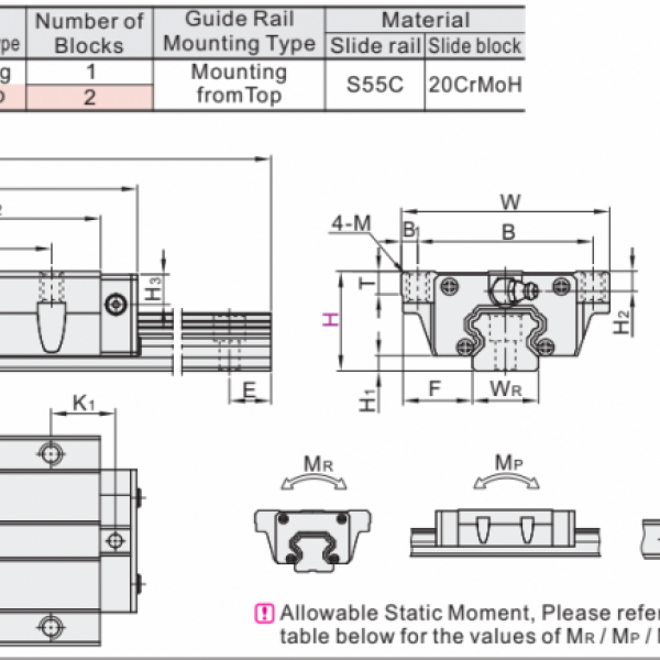 IBJ  LINEAR GUIDEWAY  รางสไลด์